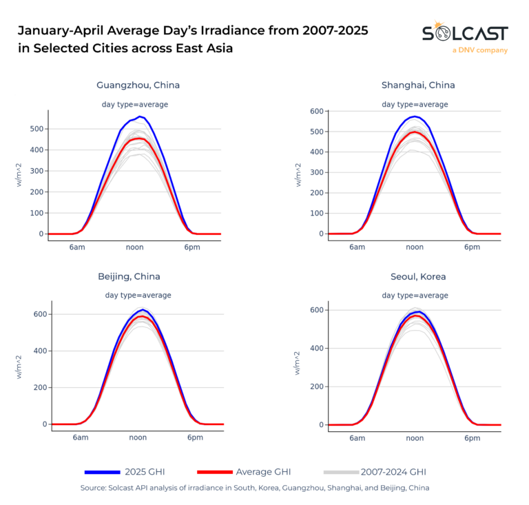 January-April-2007-2025-Average-Days-Irradiance-768x733.png
